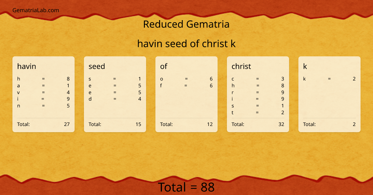 havin seed of christ k in reduced Gematria